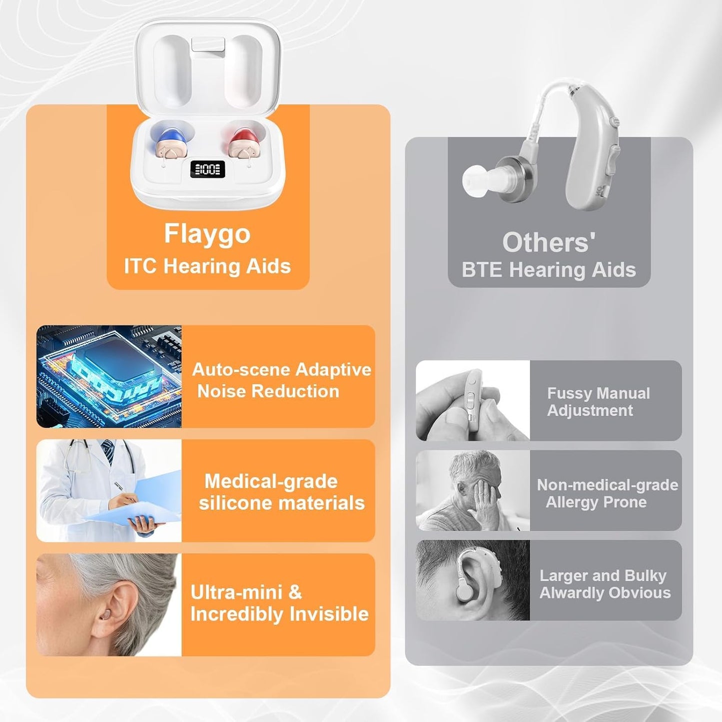 Rechargeable Hearing Aids (Not Amplifiers) for Seniors with 16-Channel Digital Chips Intelligent Noise Cancellation for Clear Sound Super-Mini Invisible Design Comfort Fit in Ear Canal & 7-Day Ultra Standby