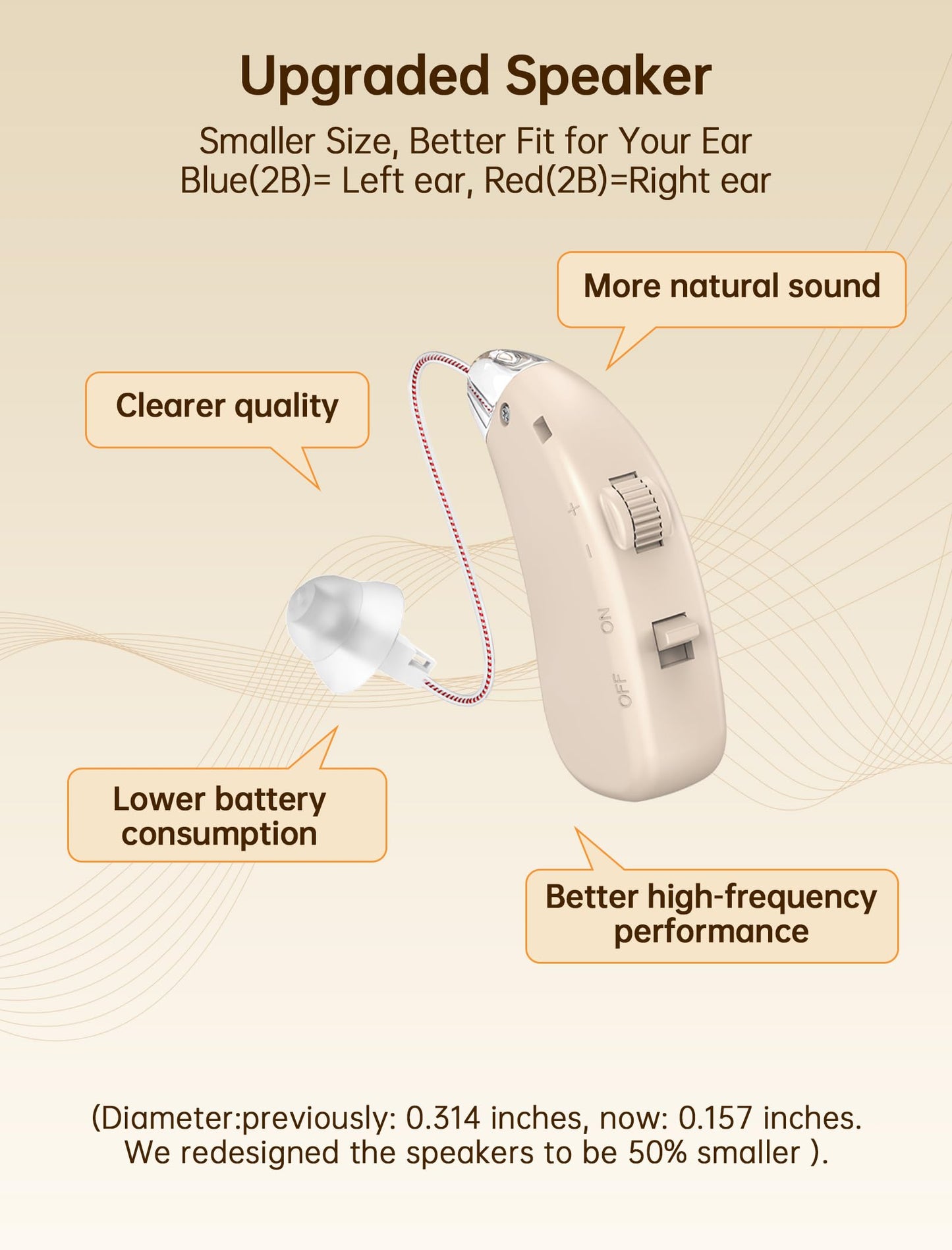 Hearing Aids Rechargeable for Seniors, Lightweight Hearing Amplifiers for Adults Hearing Loss with Noise Cancelling,Portable Behind-the-Ear Hearing Aid Headphones Charging Case Stepless Volume Control