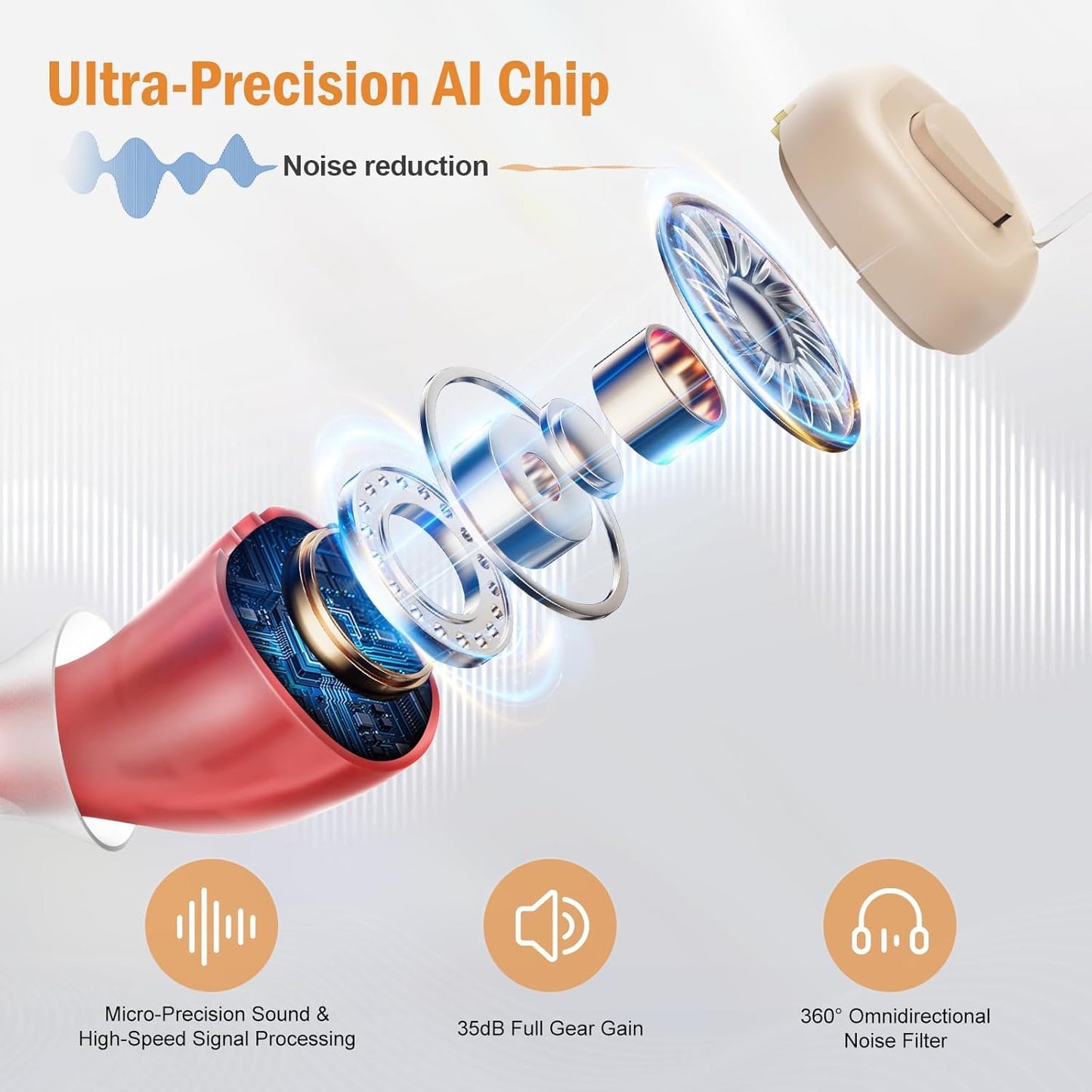 Rechargeable Hearing Aids (Not Amplifiers) for Seniors with 16-Channel Digital Chips Intelligent Noise Cancellation for Clear Sound Super-Mini Invisible Design Comfort Fit in Ear Canal & 7-Day Ultra Standby