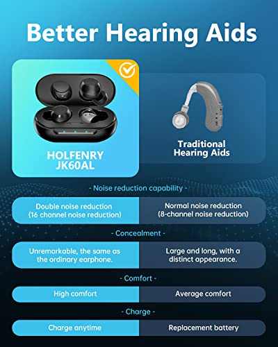 Hearing Aids Reachrgeable-Hearing Aids For Senior,Digital Hearing Amplifier Sound Amplifier for Ears Hearing Aid Earbuds Devices for Adult, Black