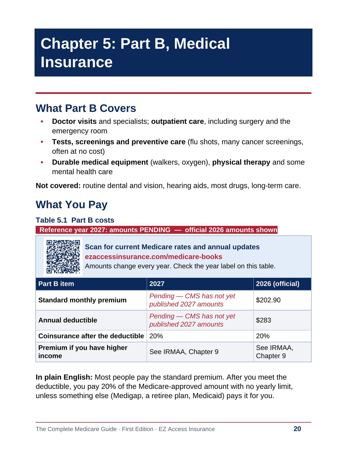 Sample page: Chapter 5, Part B Medical Insurance, what Part B covers and the 2027 Part B costs table