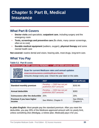 Sample page: Chapter 5, Part B Medical Insurance, what Part B covers and the 2027 Part B costs table