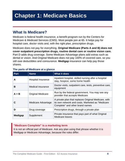 Chapter 1 Medicare Basics: what is Medicare, who runs it, and the parts of Medicare at a glance