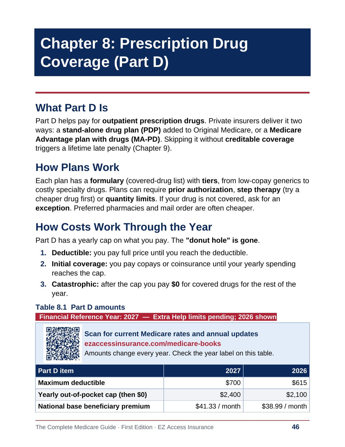 Sample page: Chapter 8, Prescription Drug Coverage (Part D), how it works and the 2027 Part D cap