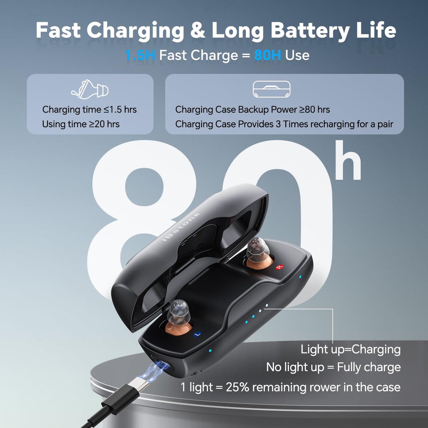 Nova Hearing Aids for Seniors Adults: Superior Sound Quality - Smart Noise Cancelling - No Feedback - 1.5Hrs Charging for 100Hrs Working - Come with Anti-Lost Lanyard - Over-the-Counter