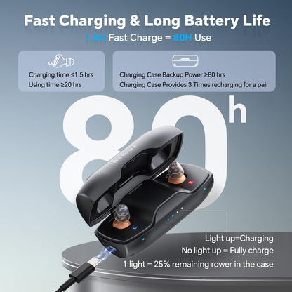 Nova Hearing Aids for Seniors Adults: Superior Sound Quality - Smart Noise Cancelling - No Feedback - 1.5Hrs Charging for 100Hrs Working - Come with Anti-Lost Lanyard - Over-the-Counter