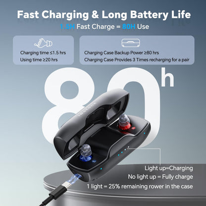Nova Hearing Aids for Seniors Adults: Superior Sound Quality - Smart Noise Cancelling - No Feedback - 1.5Hrs Charging for 100Hrs Working - Come with Anti-Lost Lanyard - Over-the-Counter