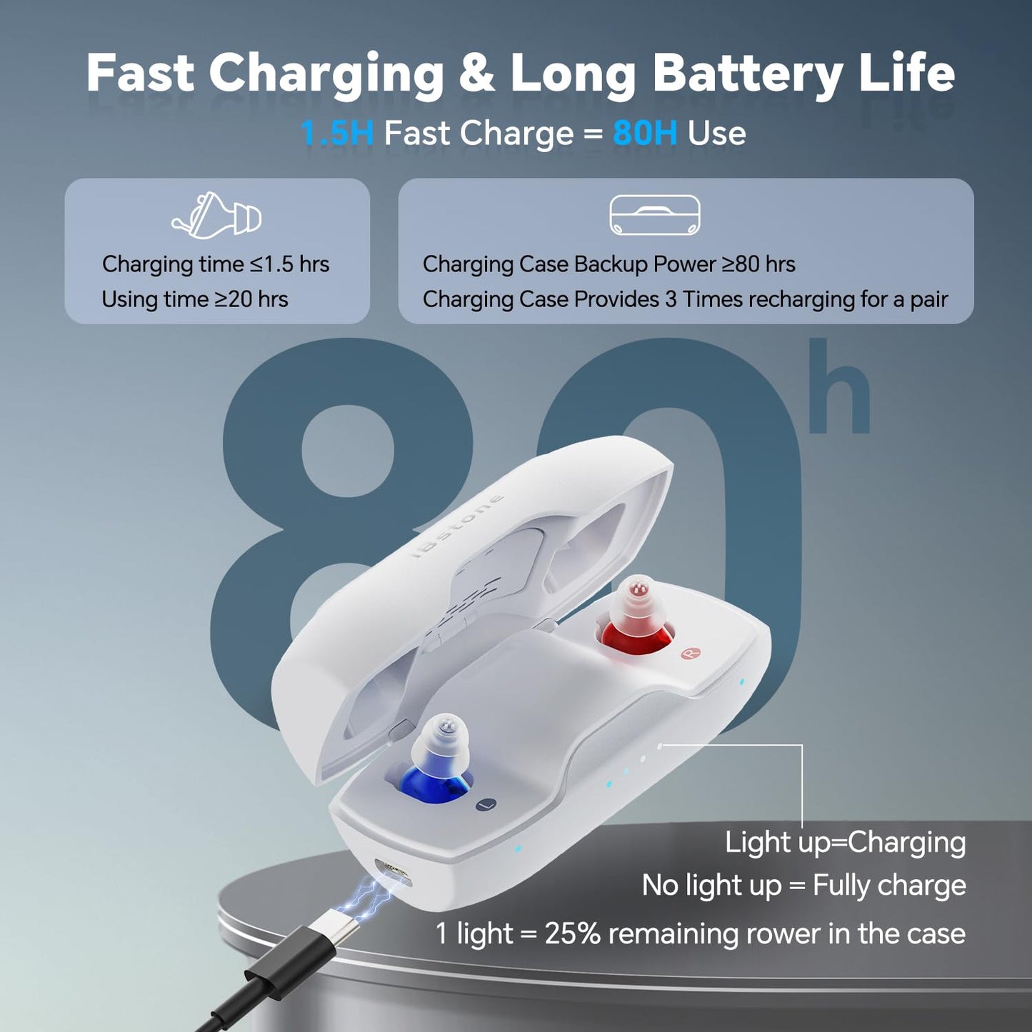 Nova Hearing Aids for Seniors Adults: Superior Sound Quality - Smart Noise Cancelling - No Feedback - 1.5Hrs Charging for 100Hrs Working - Come with Anti-Lost Lanyard - Over-the-Counter
