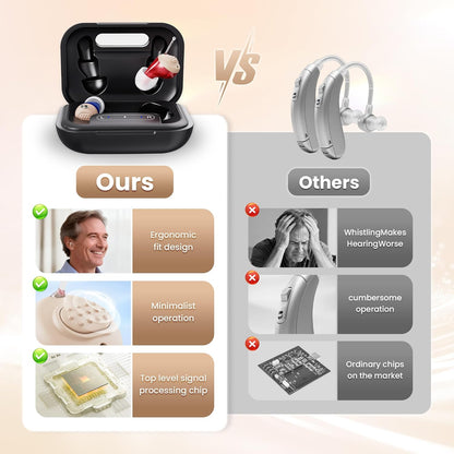 OTC Rechargeable Digital Hearing Aids for Seniors Adults | In-Ear Discreet Design, No Bluetooth Needed, Automatic Noise Cancellation, 6 Volume Levels, 4 Scene Modes, 60H Long Battery