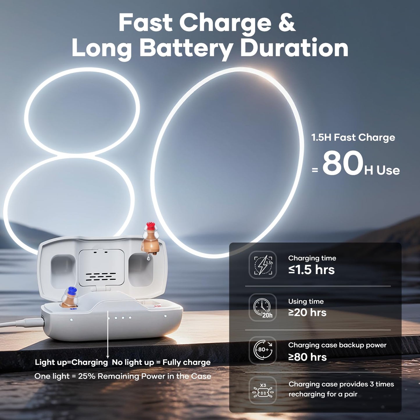 Nova Hearing Aids for Seniors Adults: Superior Sound Quality - Smart Noise Cancelling - No Feedback - 1.5Hrs Charging for 100Hrs Working - Come with Anti-Lost Lanyard - Over-the-Counter