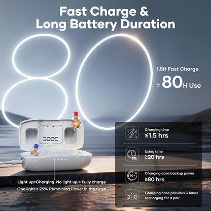 Nova Hearing Aids for Seniors Adults: Superior Sound Quality - Smart Noise Cancelling - No Feedback - 1.5Hrs Charging for 100Hrs Working - Come with Anti-Lost Lanyard - Over-the-Counter